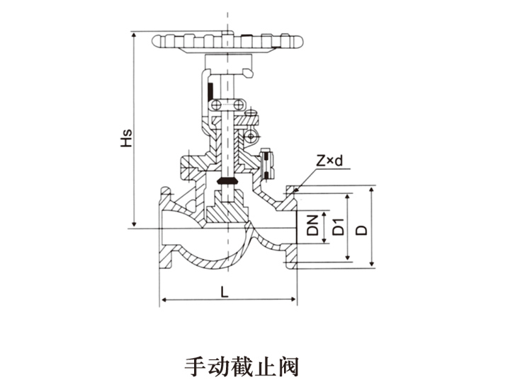 截止閥